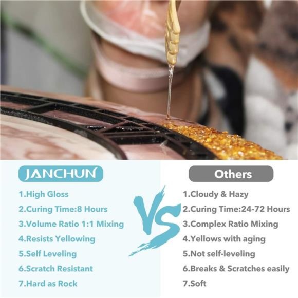 Gift Box Epoxy Resin Kit, Coating and Casting Coaster Molds for Resin Casting - Picture 3 of 6